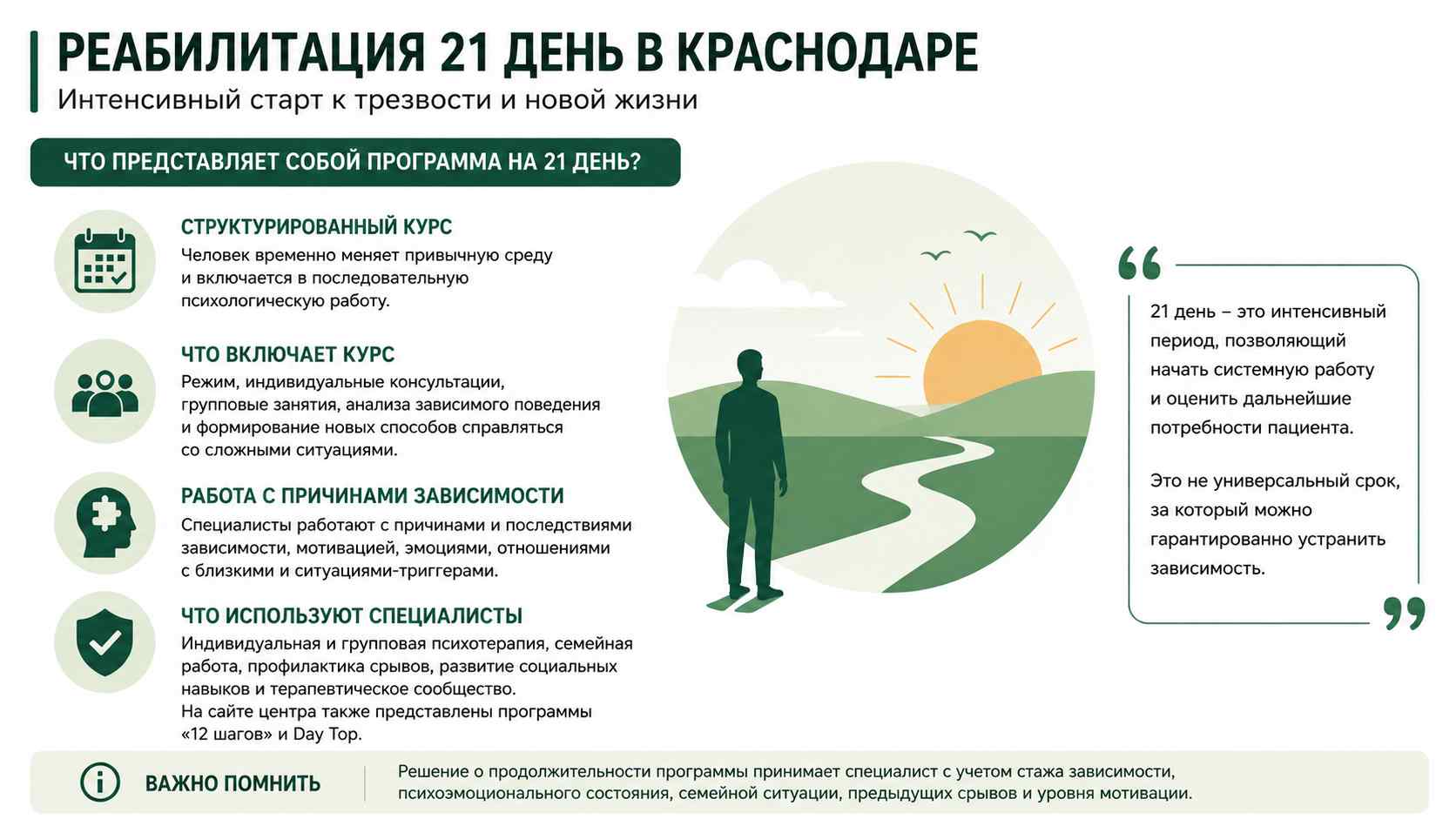 Инфографика о программе реабилитации на 21 день для жителей в Люберцах: структурированный курс, индивидуальная и групповая психотерапия, работа с мотивацией и профилактика срывов.